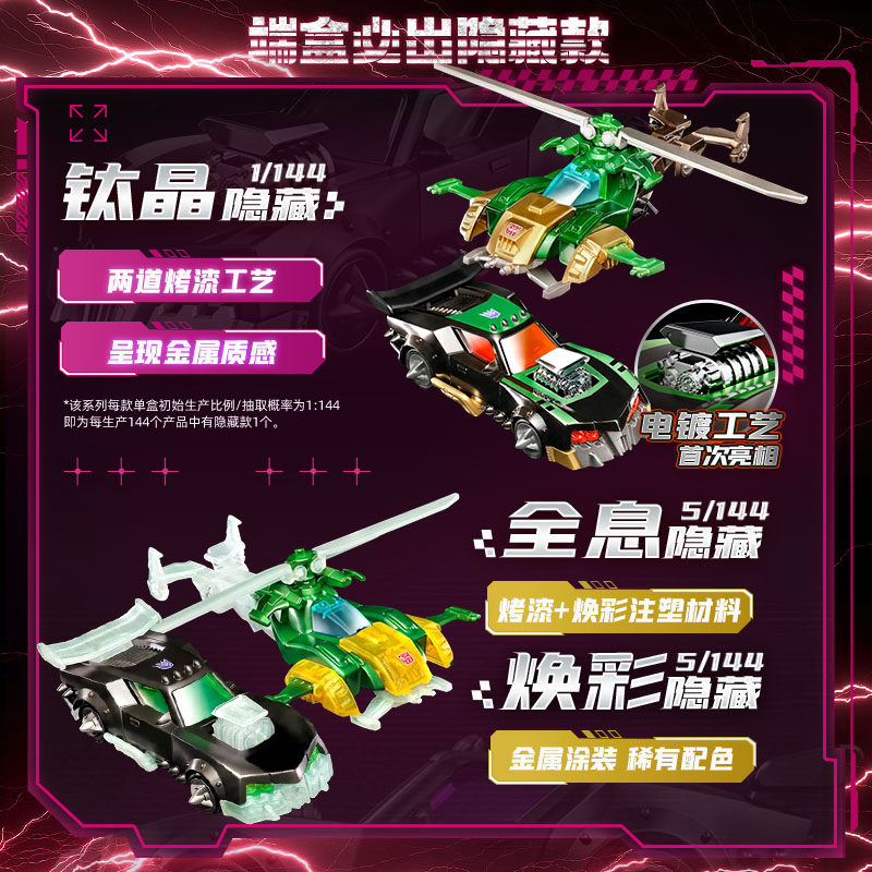 Blokees Transformers Wheels C0 - Model Kit Store review and price